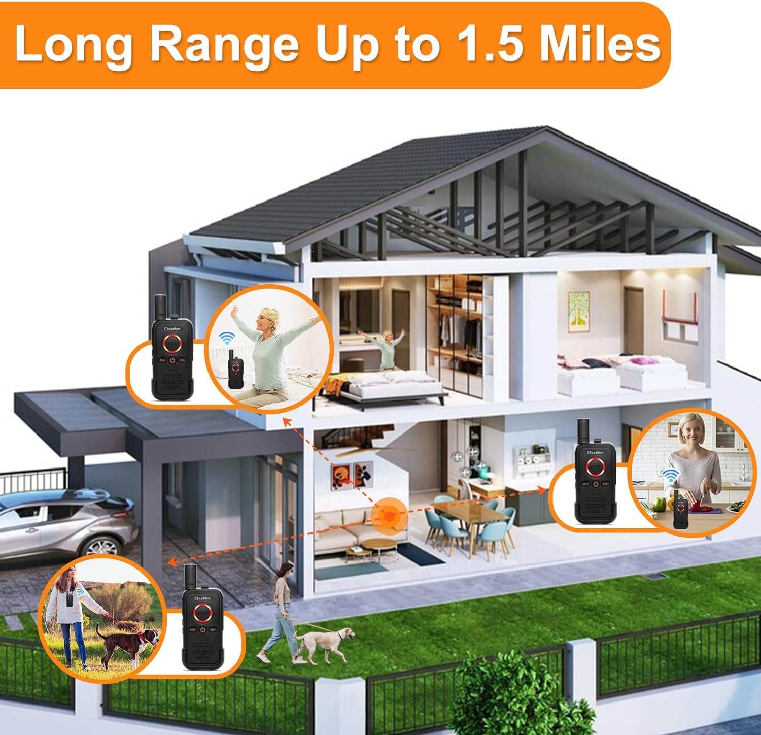 ChunHee Wireless Intercom System for Elderly – Long Range Caregiver Pager with SOS Emergency Alarm, 2-Pack Room to Room Intercoms for Home or Business (1.5 Miles)